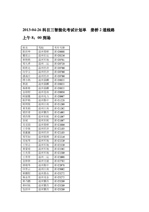 2013-04-26科目三智能化考试计划单娄桥2道线路