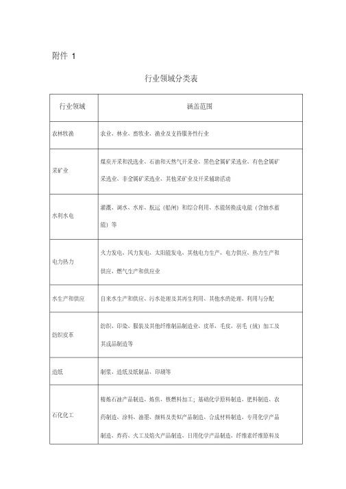 行业领域分类表