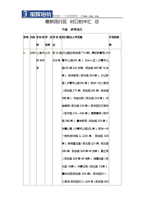 最新闵行区对口初中汇总