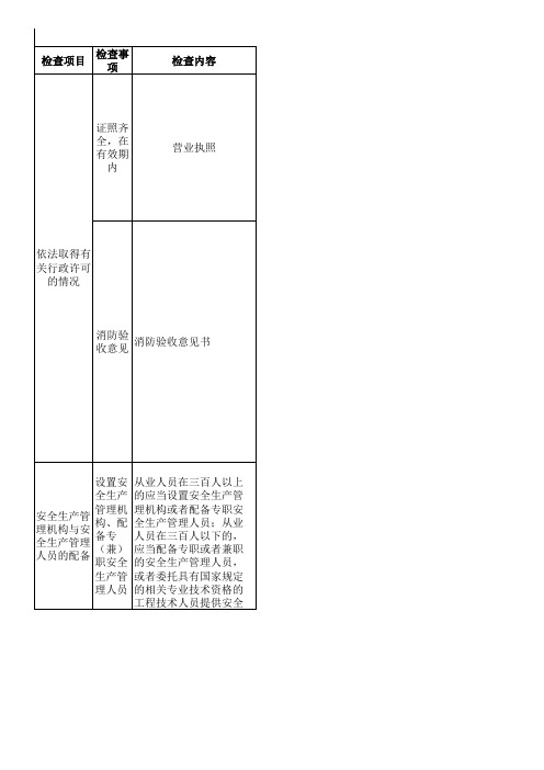 集贸市场安全检查表.xls