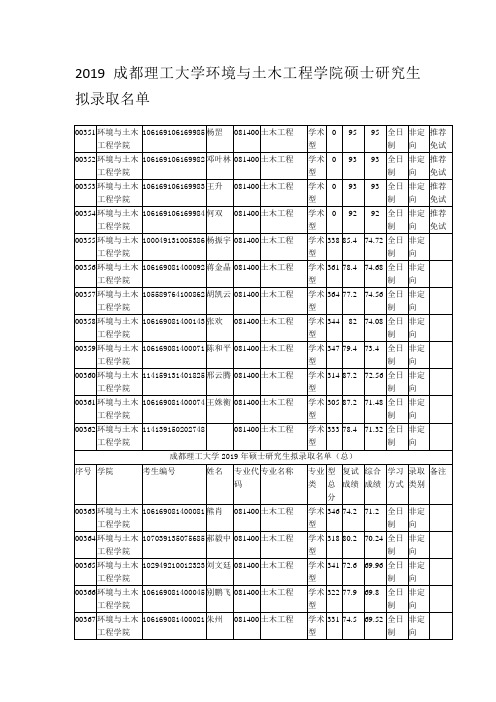 2019成都理工大学环境与土木工程学院硕士研究生拟录取名单