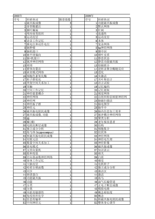 【国家自然科学基金】_大脑网络_基金支持热词逐年推荐_【万方软件创新助手】_20140802