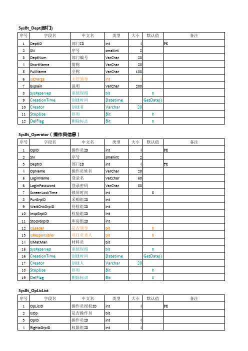 数据库结构字典