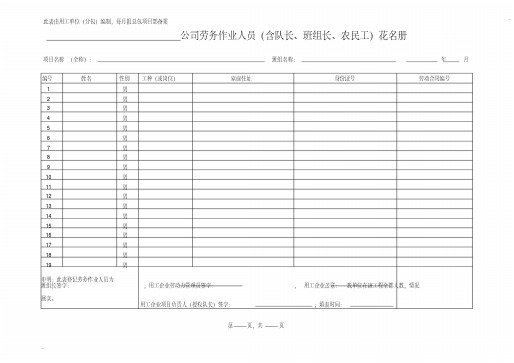 工程劳务人员花名册、工资表、考勤、变更周报、台账、会议纪要等