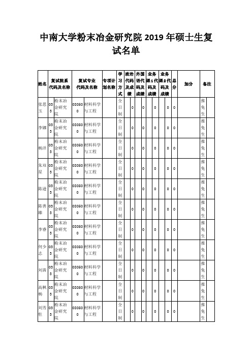 中南大学粉末冶金研究院2019年硕士生复试名单