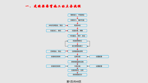 箱梁悬臂浇注施工技术讲座PPT课件