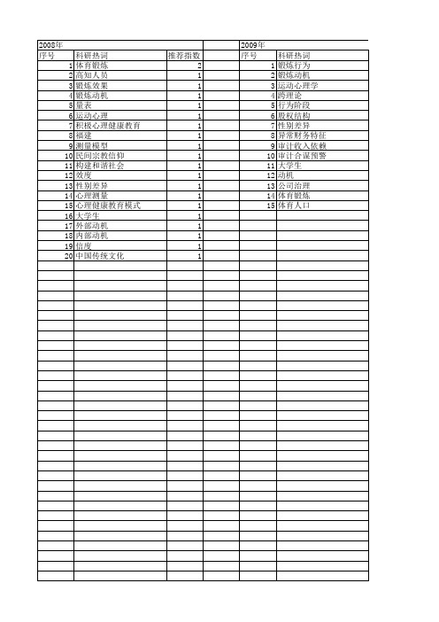 【国家社会科学基金】_优秀善_基金支持热词逐年推荐_【万方软件创新助手】_20140805