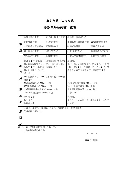 急救车必备用物一览表