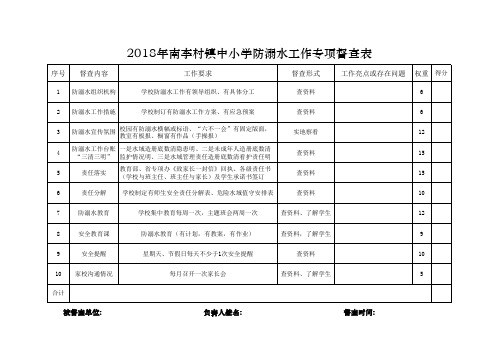 2018年南李村镇中小学校防溺水工作专项督查、自查表