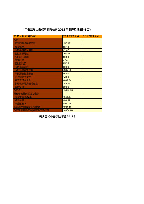 保险行业全国各省市区统计数据：中银三星人寿保险有限公司2018年资产负债统计(二)