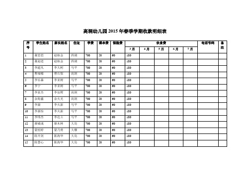 高洞幼儿园2015年春季学期收款明细表