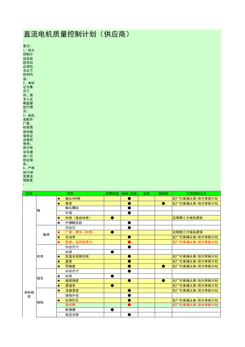 直流电机质量控制计划(供应商)