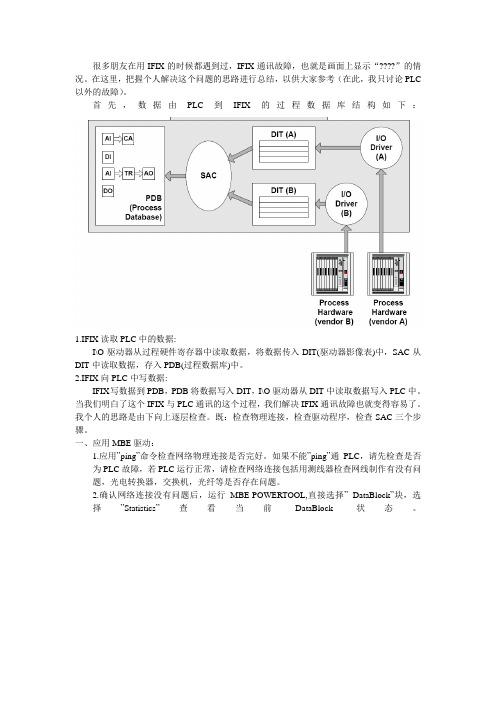 IFIX通讯故障解决思路