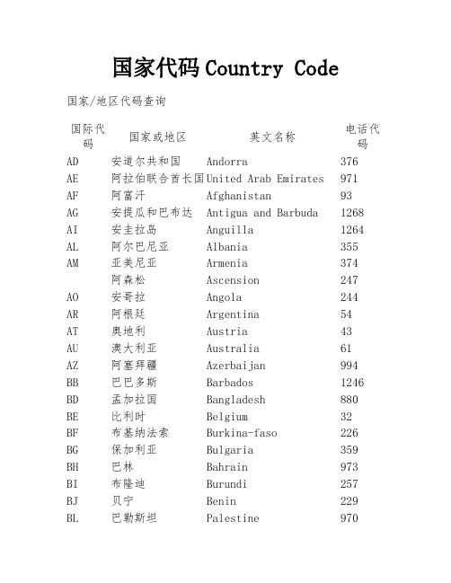 国家代码Country Code 