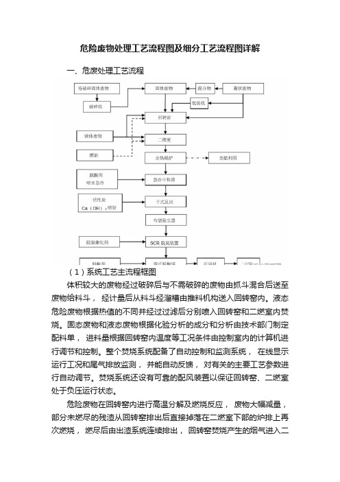 危险废物处理工艺流程图及细分工艺流程图详解