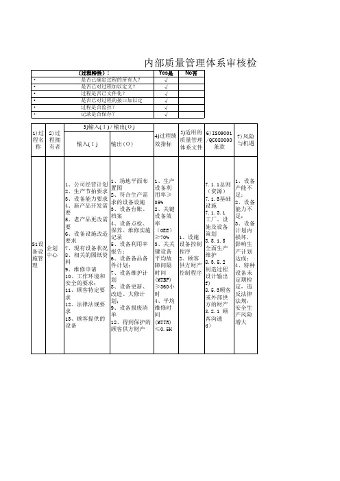 ISO9001 QC080000内审检查表 实例