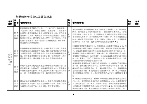 创新绩效考核