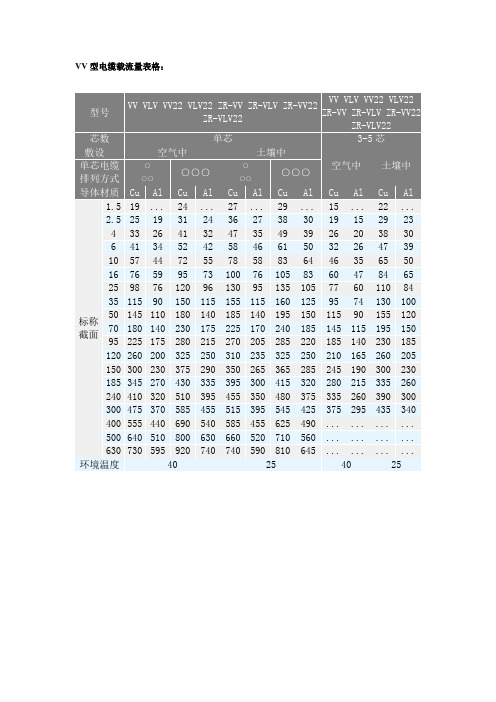 电缆载流量表格