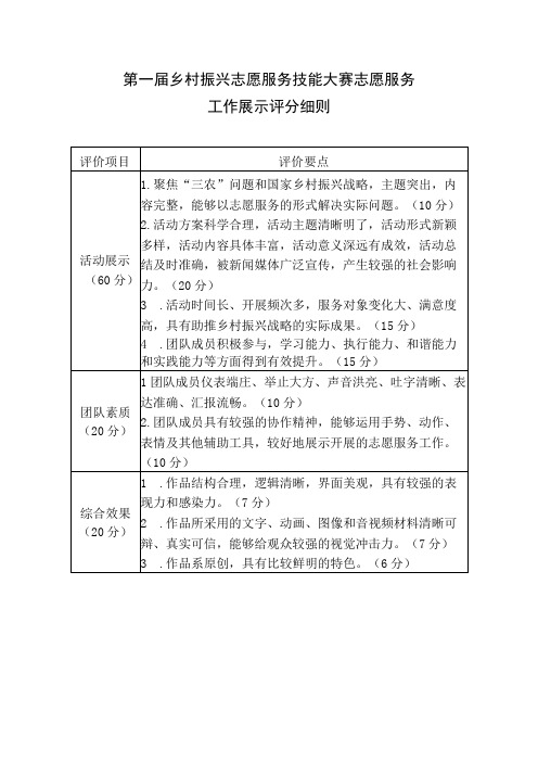 第一届乡村振兴志愿服务技能大赛志愿服务工作展示评分细则