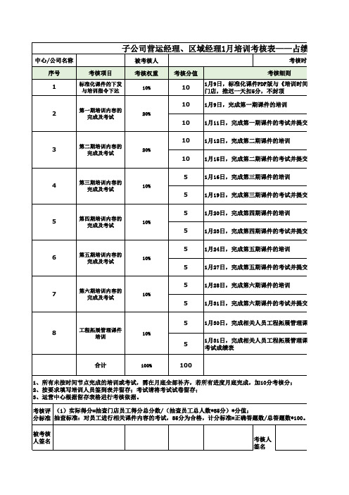 公司营运经理、区域经理一月关键管理指标考核表