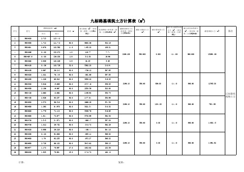 清表耕植土工程量