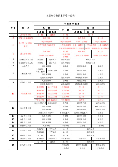 职称级别一览表