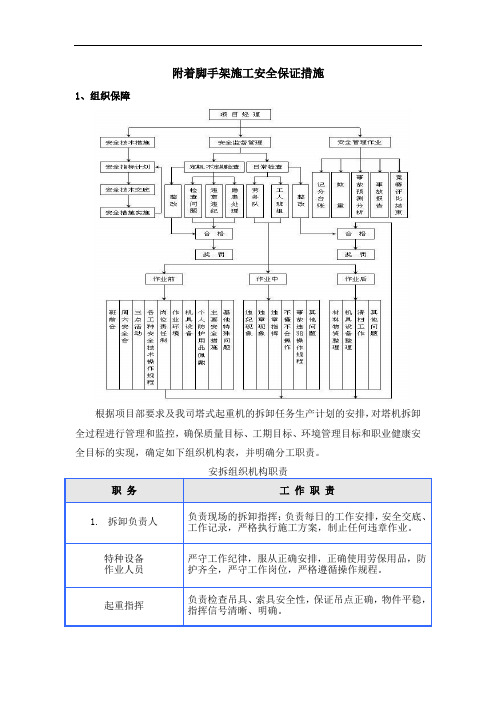 附着脚手架施工安全保证措施