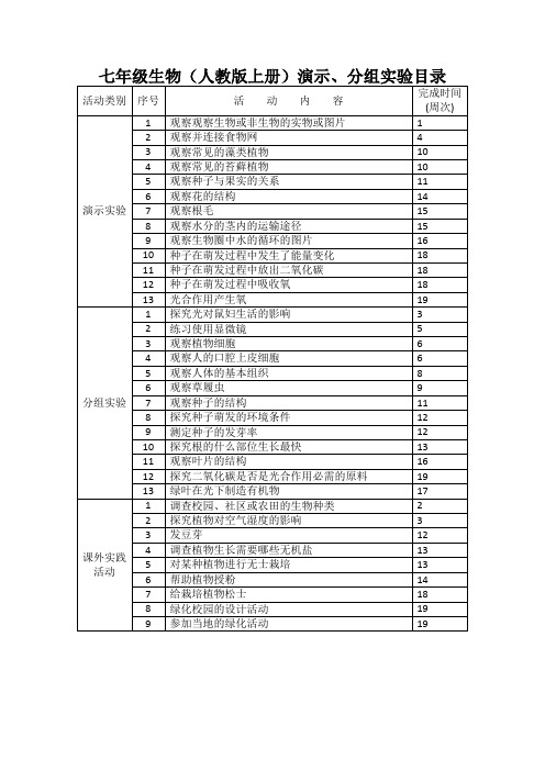 七年级上演示,分组目录