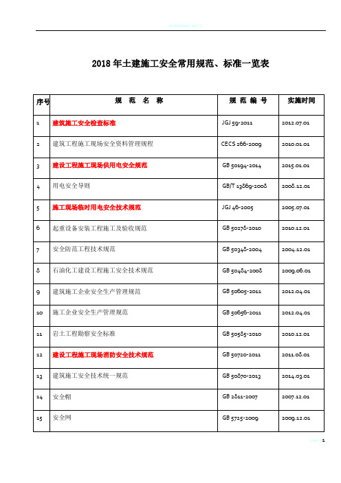 2018年施工安全常用规范标准一览表