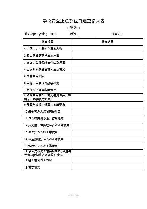 学校安全重点部位日巡查记录表