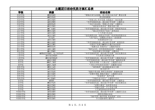 主题团日活动优胜方案汇总表