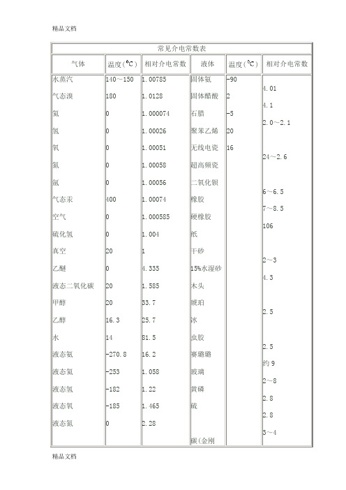 常用介电常数(汇编)