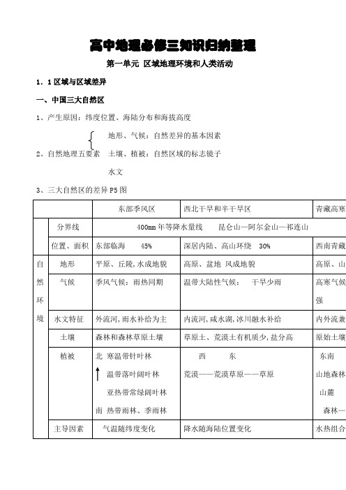 高中地理必修三知识点归纳整理