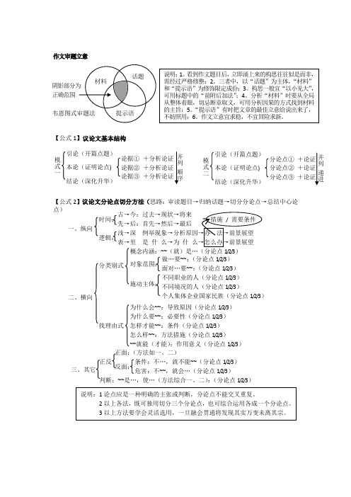 冲刺作文一：议论文模式