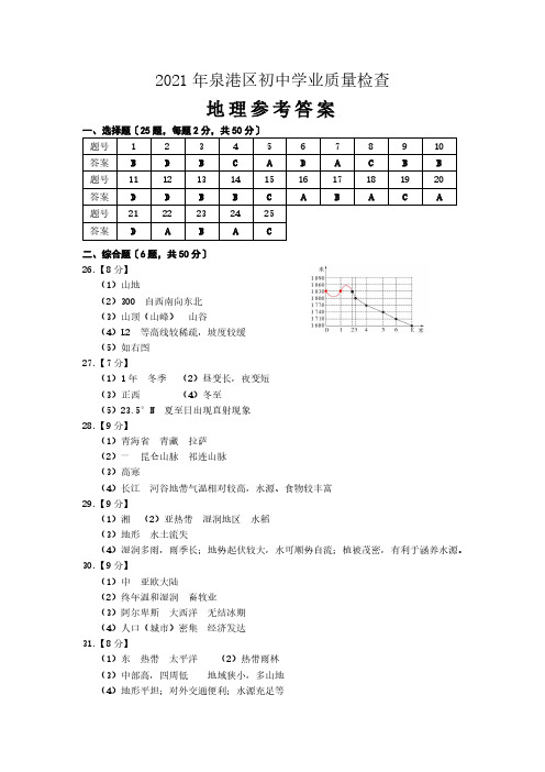 2021年福建省泉州市泉港区初中学业质量检查地理试题参考答案