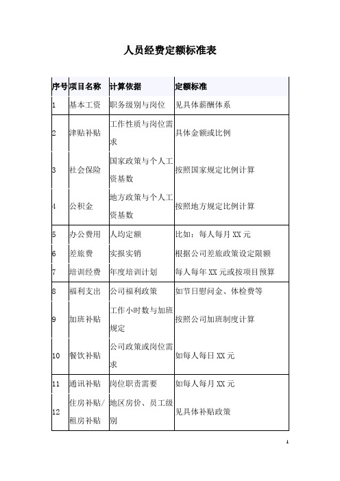 人员经费定额标准表