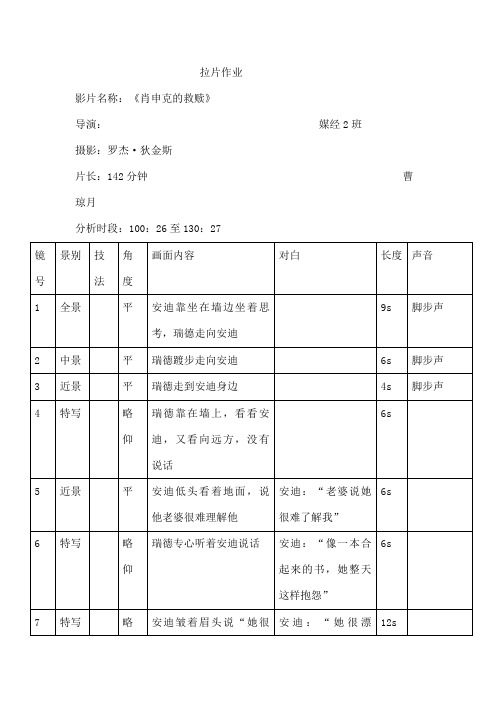 肖申克的救赎拉片