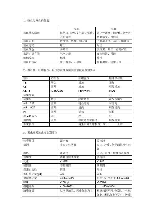 诊断学简答题(4)