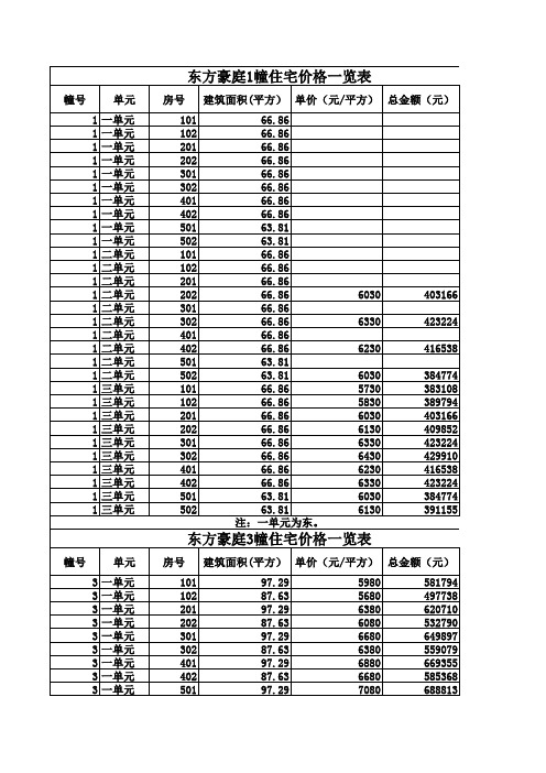 东方豪庭一房一价表xls-Sheet1