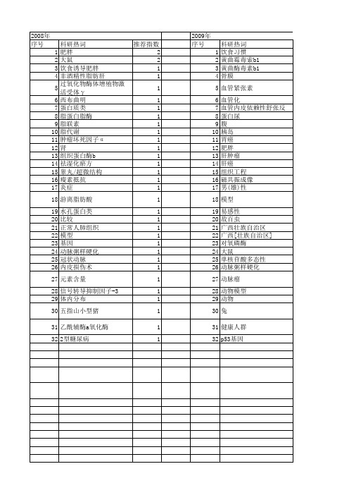 【国家自然科学基金】_在外饮食_基金支持热词逐年推荐_【万方软件创新助手】_20140803