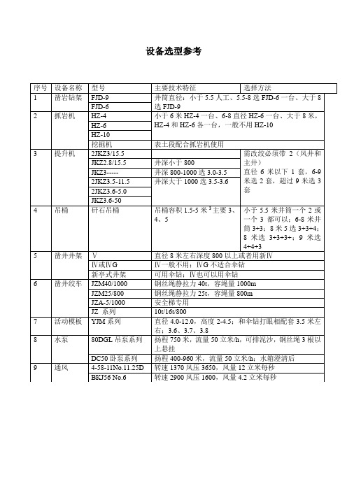 矿山机械设备选型参考