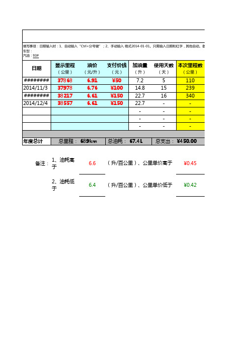 汽车油耗计算表(准确明白,好于其他产品)