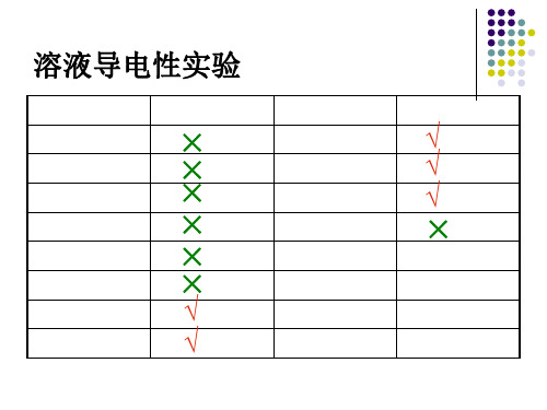 酸碱盐的定义及物质分类PPT课件-人教版.ppt