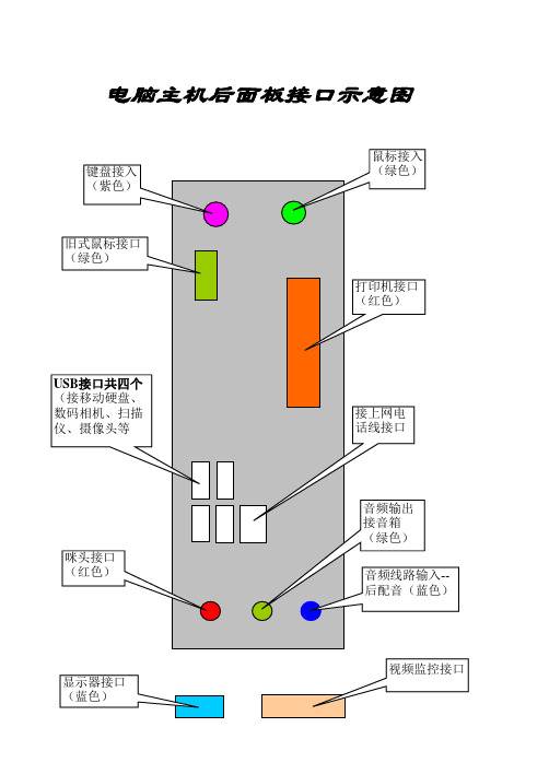 电脑机箱连接图