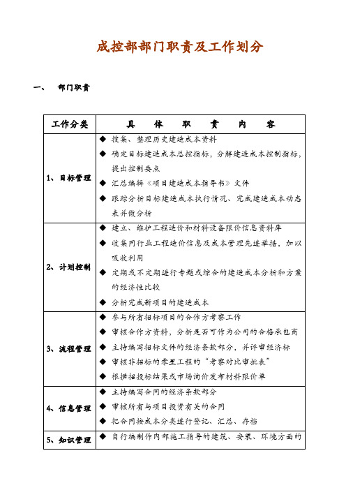 成控部部门及岗位职责及成控部管理制度