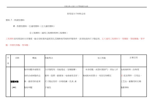 常用高分子材料总结