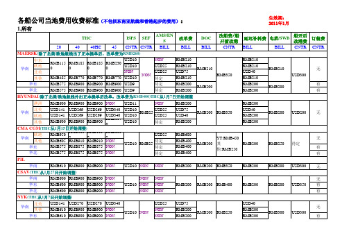 各船公司当地费用明细 110101(7th)