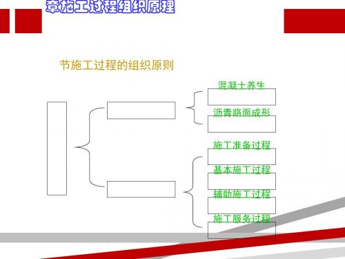 第二章_施工过程组织原理