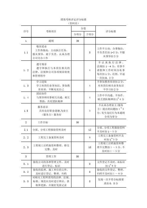 资料员绩效考核评定评分标准.