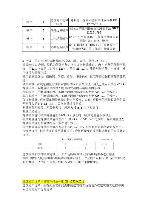 噪声检测标准要点资料